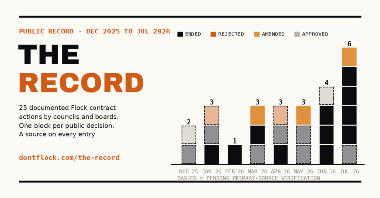 the record, tracking all things camera surveillance-wise